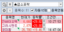  [특징섹터]코미팜/대한뉴팜, Serendipity가 주목했던 돼지열병 관련주 급등! (feat.급소/레드불 포착)