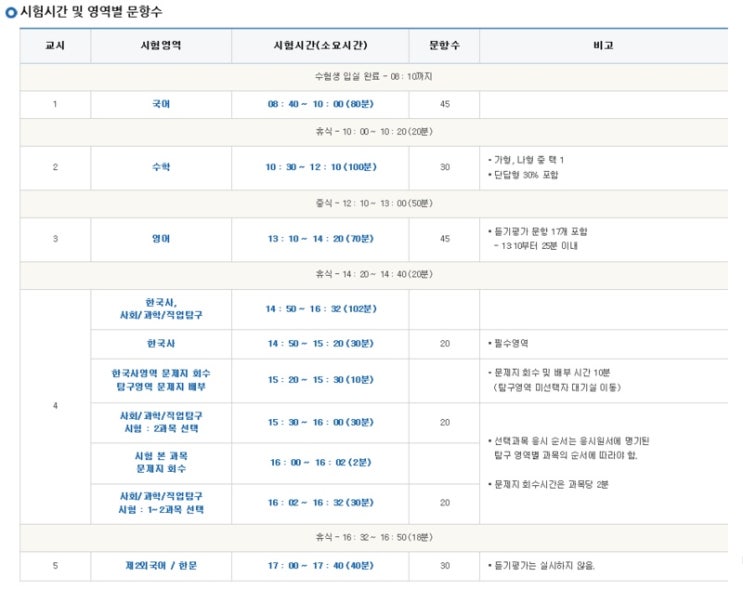  2019 6월 모의고사 시간표, 6월 모의고사 시험시간, 6월 모의고사 출제범위