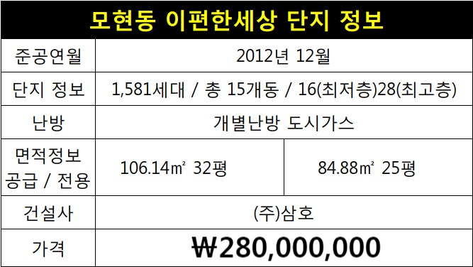  [익산모현동아파트]모현동 이편한세상(e편한세상) 109동 10층 32평 매매 소개해 드립니다.