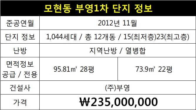  [익산모현동아파트]모현동 부영1차(배산사랑으로부영1차) 110동 3층 28평 매매 소개해 드립니다^^
