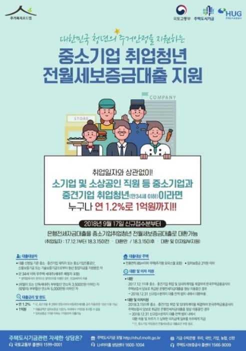 중소기업 청년 전세대출 100% 몸소 체험 1탄