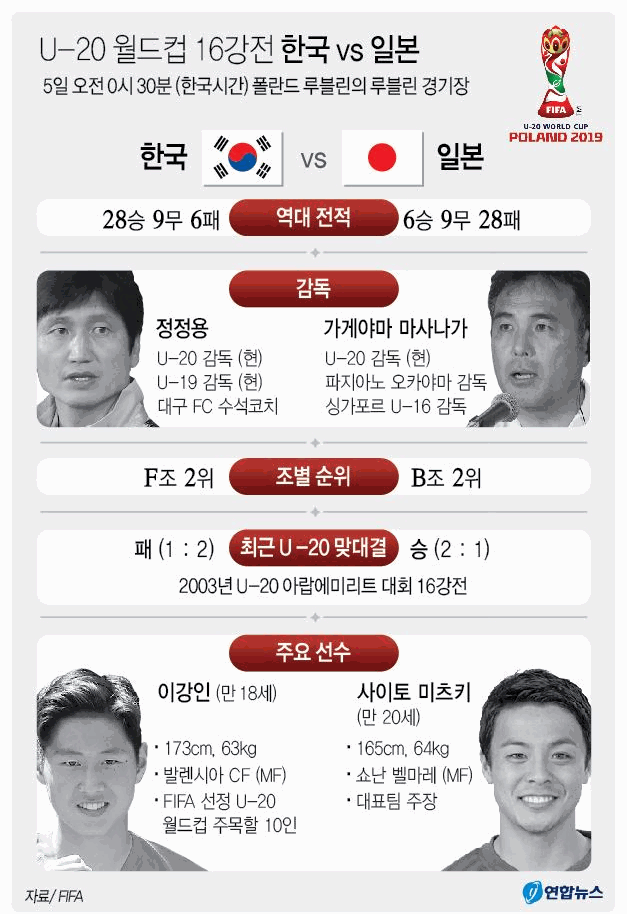  U-20 월드컵 16강전 한국 VS 일본