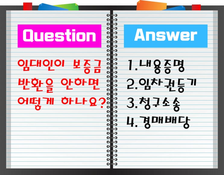  주택임대차보호법 (계약종료/위약금/최우선변제/기간/권리/대항력)에 대한 질문답변 정리 9개!