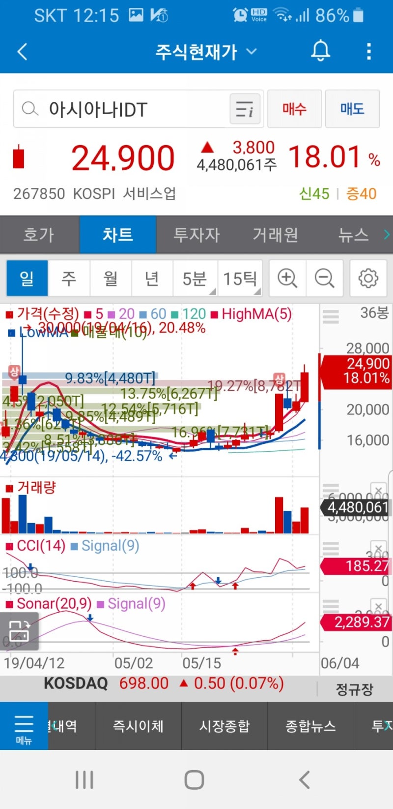 금호산업,아시아나항공, 아시아나IDT, 에어부산 SBS 034120.아남전자 008700 삼성바이오로직스 207940.주가 : 네이버  블로그