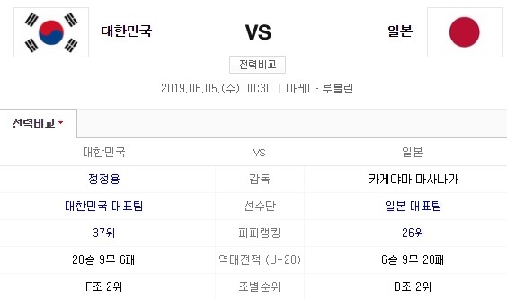  U-20 월드컵 16강 한국 vs 일본 !!!일정