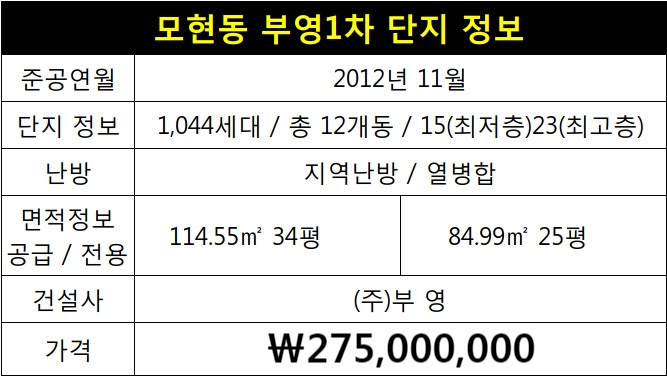  [익산모현동아파트]모현동 부영1차(배산사랑으로부영1차) 102동 7층 34평 매매 소개해 드립니다.