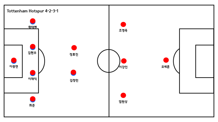  U20 대한민국 VS 일본 프리뷰