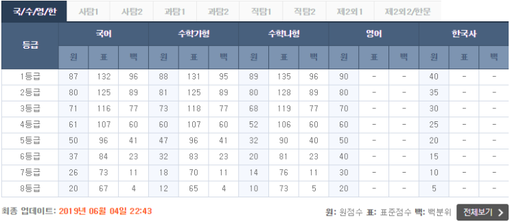  2019년 6월 모의고사 (ebsi모의고사 등급컷)