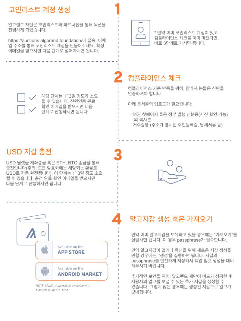 알고랜드 더치옥션 - 등록(Auction Registration) 절차 소개 : 네이버 블로그