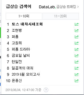  금요일 날씨
