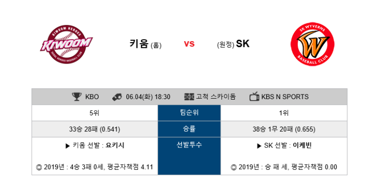  키움 SK 분석 6월4일 KBO한국프로야구