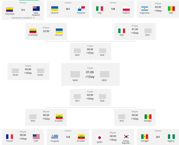  2019 FIFA U-20 월드컵 예상 및 16강 대진결과