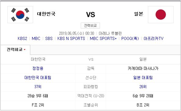 한일전 오늘같은 내일하네요 2019 U-20월드컵 토너먼트 16강