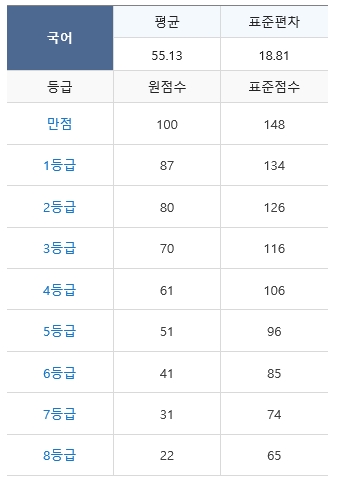  [2019.06.04] 고3 6월 모의고사 국어 문제지, 답지, 등급컷