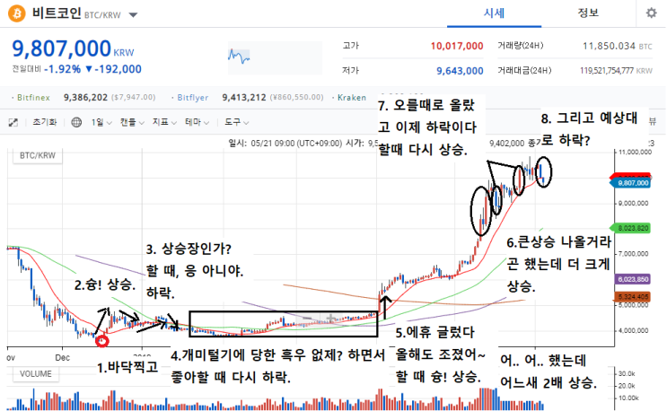 비트코인 심리 분석