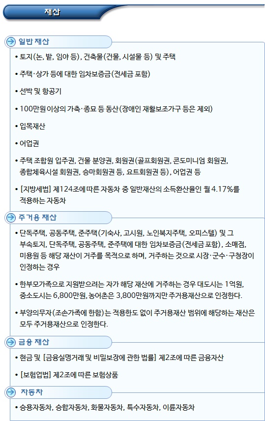 한부모가족 소득인정액 중 재산소득환산액