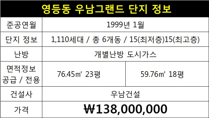  [익산영등동아파트]영등동 우남그랜드 101동 6층 23평 매매 소개해 드립니다^^