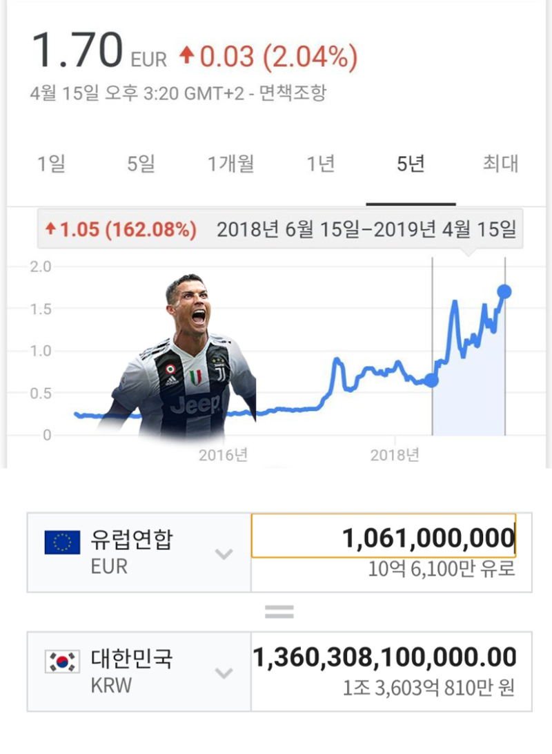 바이에른뮌헨코인 스포와이드에서 정보얻어요 : 네이버 블로그