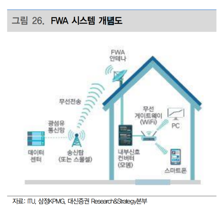  가온미디어 - 미국 5G 전환은 IPTV로의 헤게모니 전환의 신호탄.