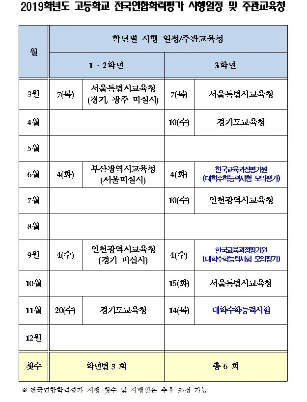  2019 6월 모의고사 등급컷, 포기하긴 일러.. 남은 모의고사 일정은? 범위+시간표+문제·답지 다시 확인