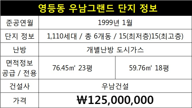  [익산영등동아파트]영등동 우남그랜드 105동 1층 23평 매매 소개해 드립니다^^