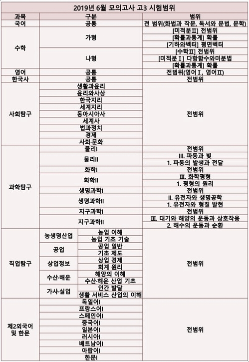  2019년 6월모의고사 시간표및 고3시험범위/강동수학학원