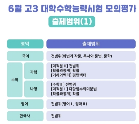 오늘은 2019년 6월 모의고사 보는 날입니다.