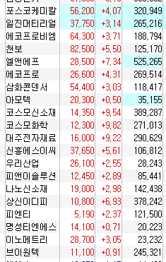  주식 이 종목 2차전지 상 간다 (6월)