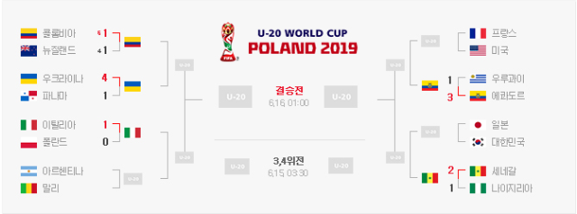 U20 월드컵_한일전