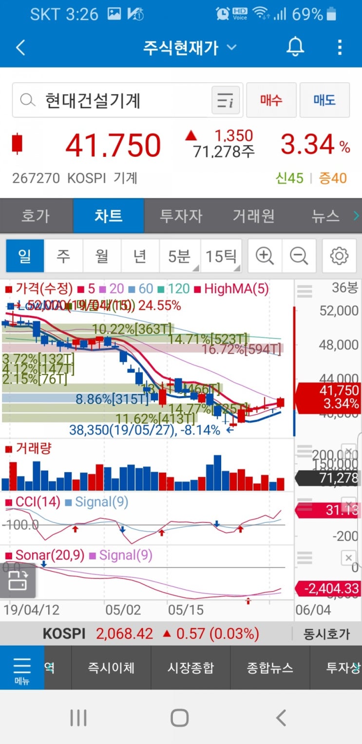 현대건설기계 267270 넷마블 251270 파라다이스 034230.주가