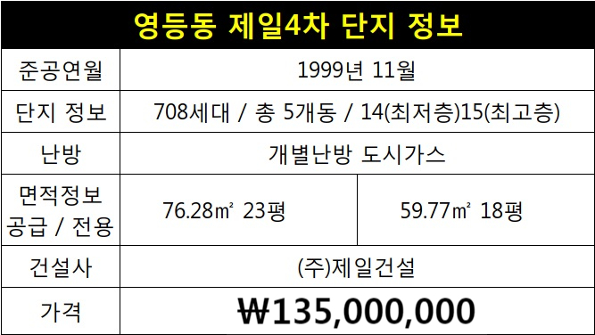 [익산영등동아파트]영등동 제일4차 605동 15층 23평 매매 소개해 드립니다^^