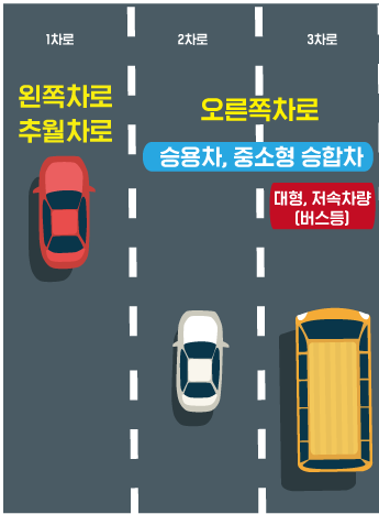 자기계발서추천부추월차로: 베스트셀러도서, MJDMACO