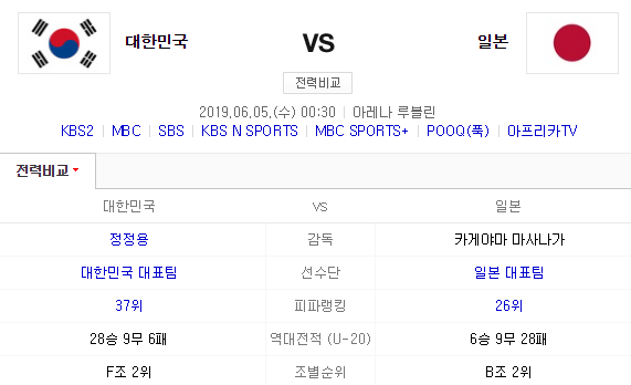  6월 5일 U-20 월드컵 대한민국 VS 일본 분석