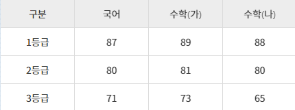  [고3] 2019년 6월 모의고사 등급컷/난이도/경향/문제지