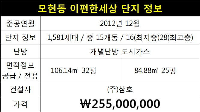  [익산모현동아파트]모현동 이편한세상 111동 4층 32평 매매 물건 소개해 드립니다.