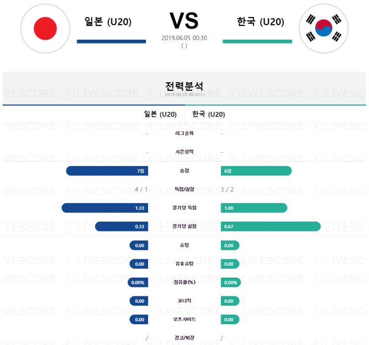  6월 5일 [FIFA U20] 일본 (U20)(N) vs 한국 (U20) 경기분석![라스]