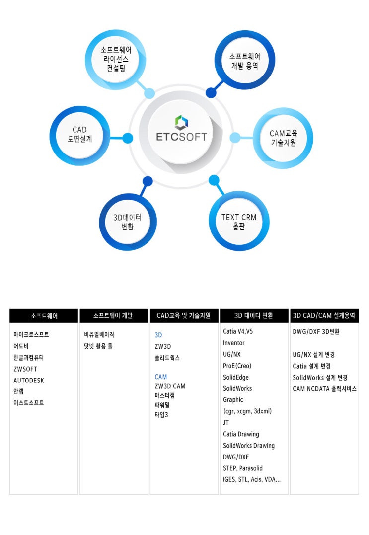  이티씨소프트(etcsoft) 주요사업