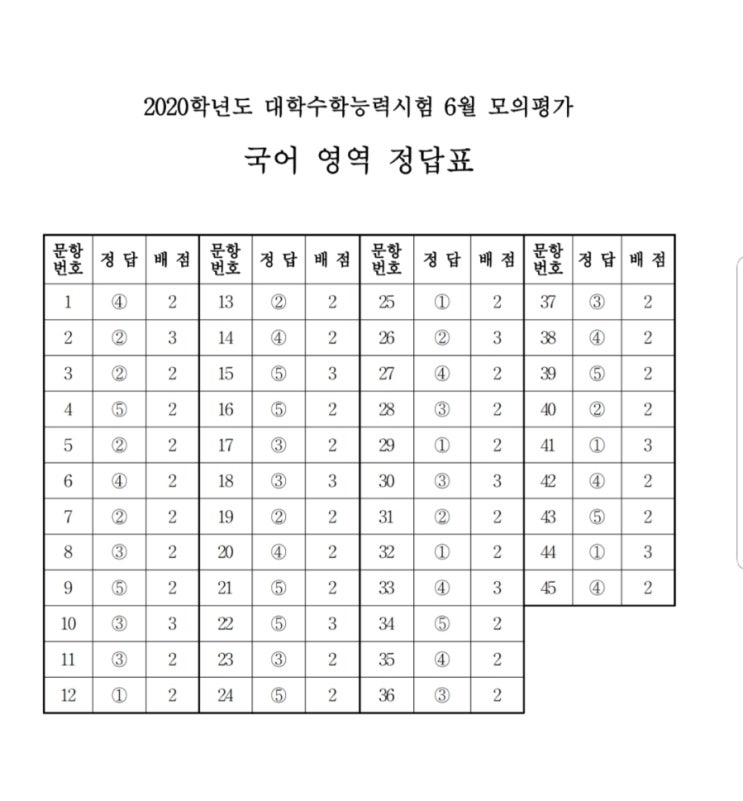  2020학년도 6월 모의고사 정답입니다~^^