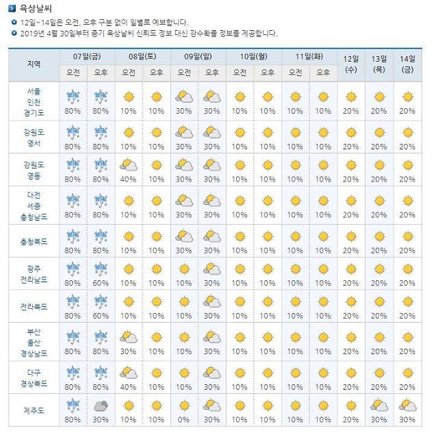  6월 7일 역대급 폭풍우! 강풍,폭우,호우주의 폭풍우 피해 대처법