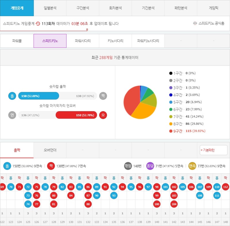 파워볼 스피드키노