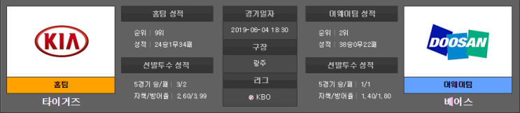  2019년 6월 04일 야구분석 한국야구 KBO