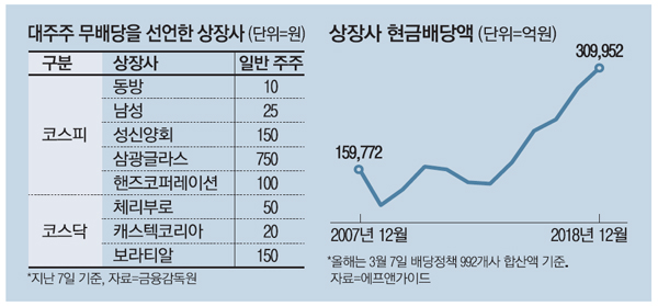  현대건설로 배워보는 배당금과 주가와의 상관관계, 불암거사가 보는 유망종목 소개