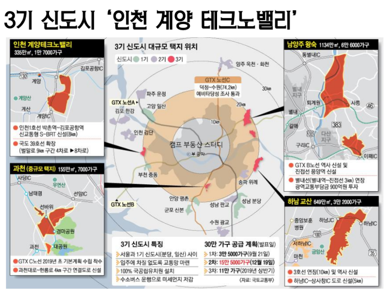 3ê¸°ì‹ ë„ì‹œ ì¸ì²œê³„ì–' í…Œí¬ë…¸ë°¸ë¦¬ ì§€ì—­ë¶„ì„ ë„¤ì´ë²„ ë¸