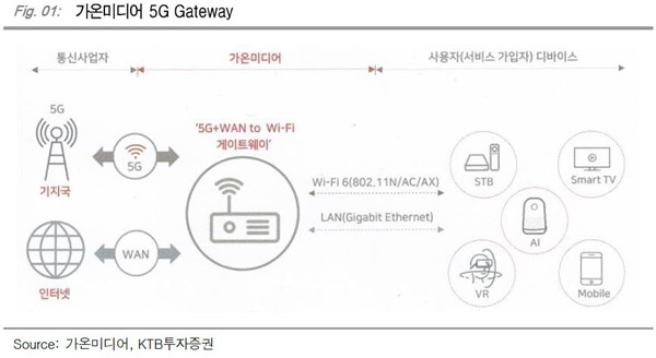 가온미디어 상상인증권
