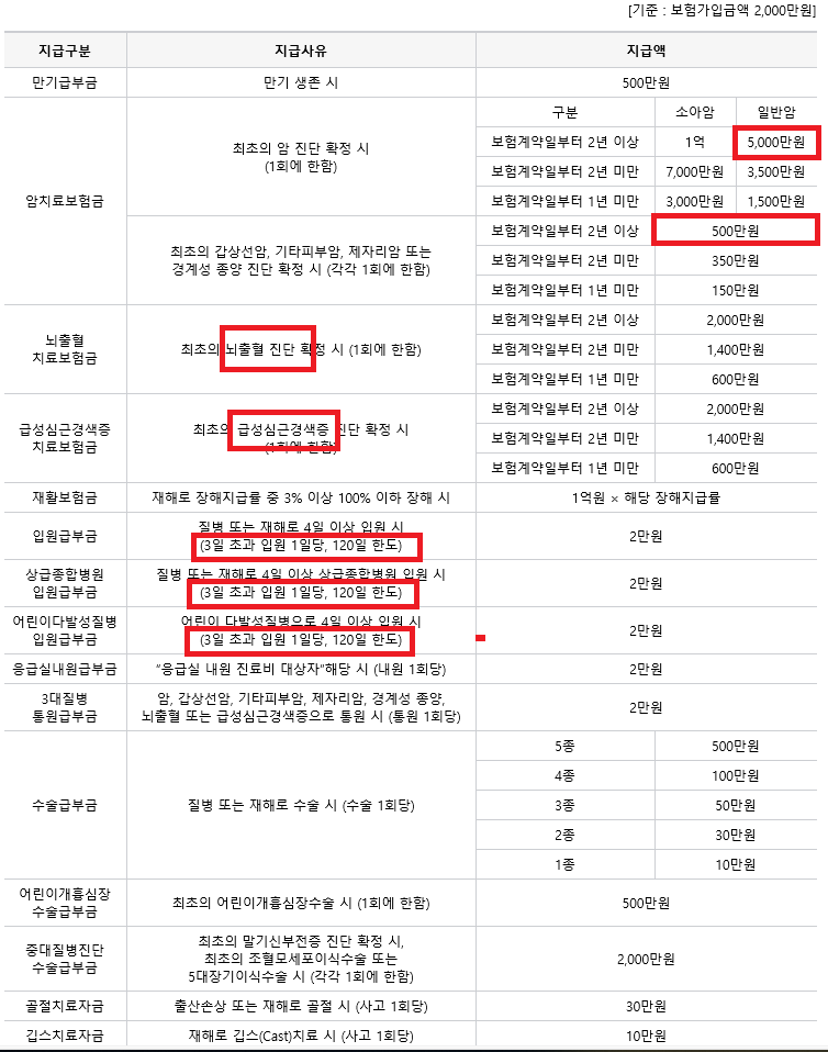 우체국뇌혈관보험의 예상비용을 알고 싶으시면 우체국보험에 문의하셔서 우체국장애보험에 가입하시기 바랍니다. 8