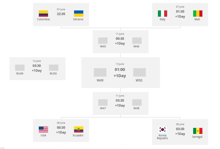  2019 FIFA U-20월드컵 8강 대진 및 16강 결과