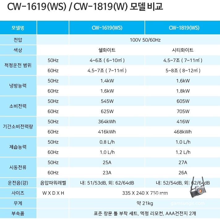 코로나 창문형 에어컨 Cw 1619 Ws 구입 주의사항 및 설치 후기 네이버 블로그