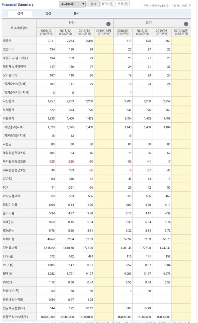 매수] DSR - 종목분석 : 네이버 블로그