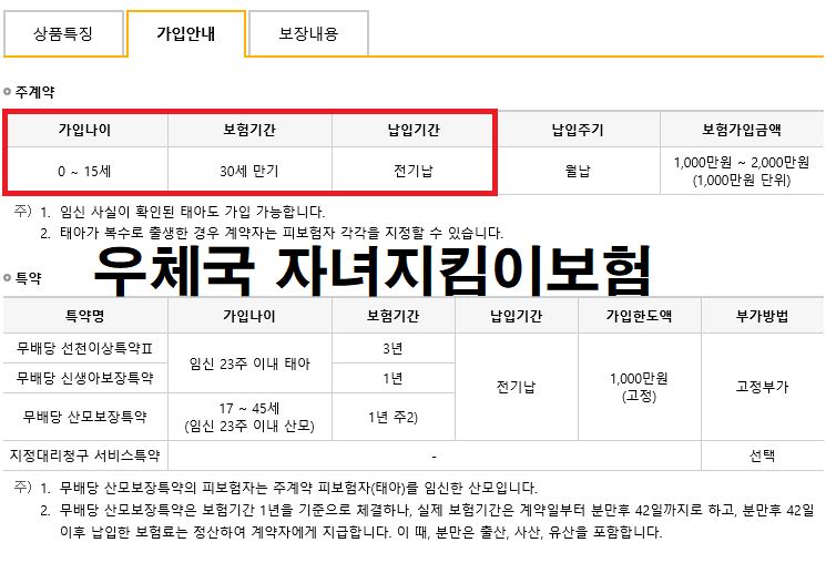 우체국뇌혈관보험의 예상비용을 알고 싶으시면 우체국보험에 문의하셔서 우체국장애보험에 가입하시기 바랍니다. 11