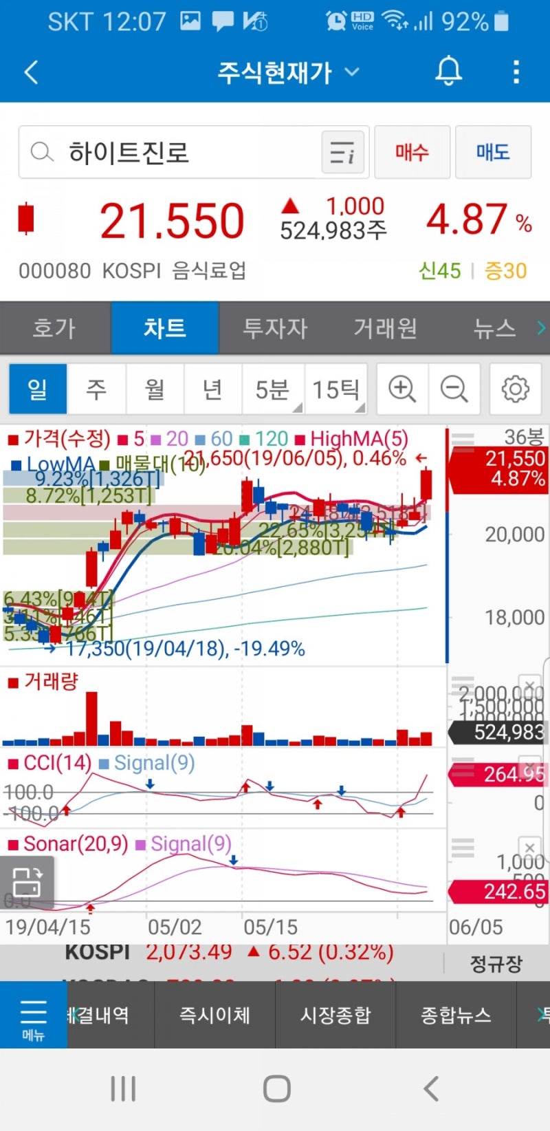 하이트진로 000080.잇츠한불 226320.한진그룹주.주가 : 네이버 블로그